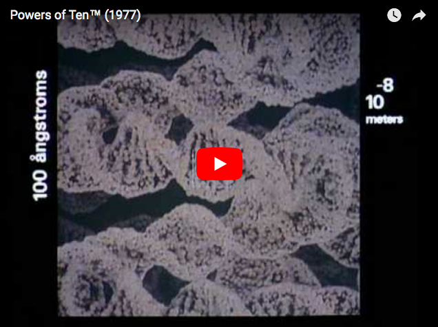 Complexity and Unknown: Powers of Ten Complexity and Unknown: Powers of Ten