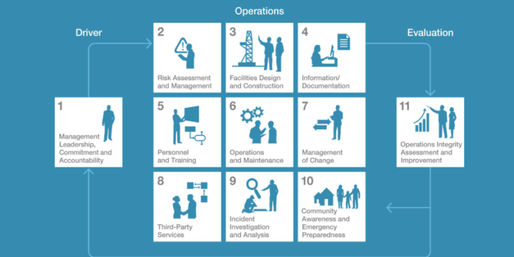 Quasi-independent evaluation: a hybrid model inspired by ExxonMobil’s OIMS